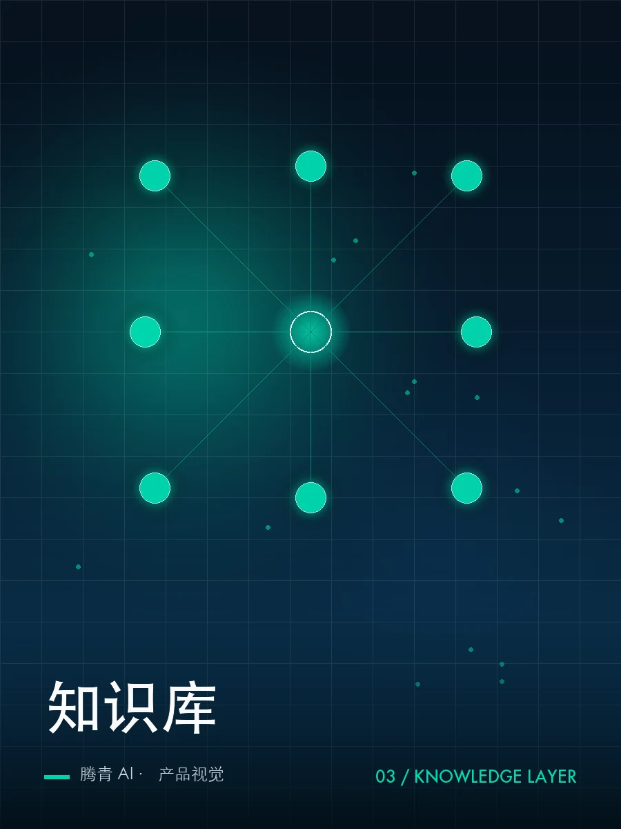 知识库 产品视觉