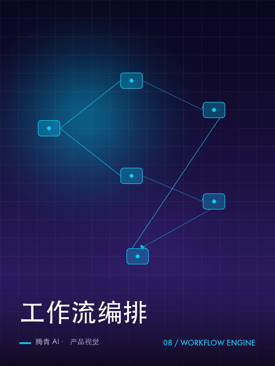 工作流编排 产品视觉